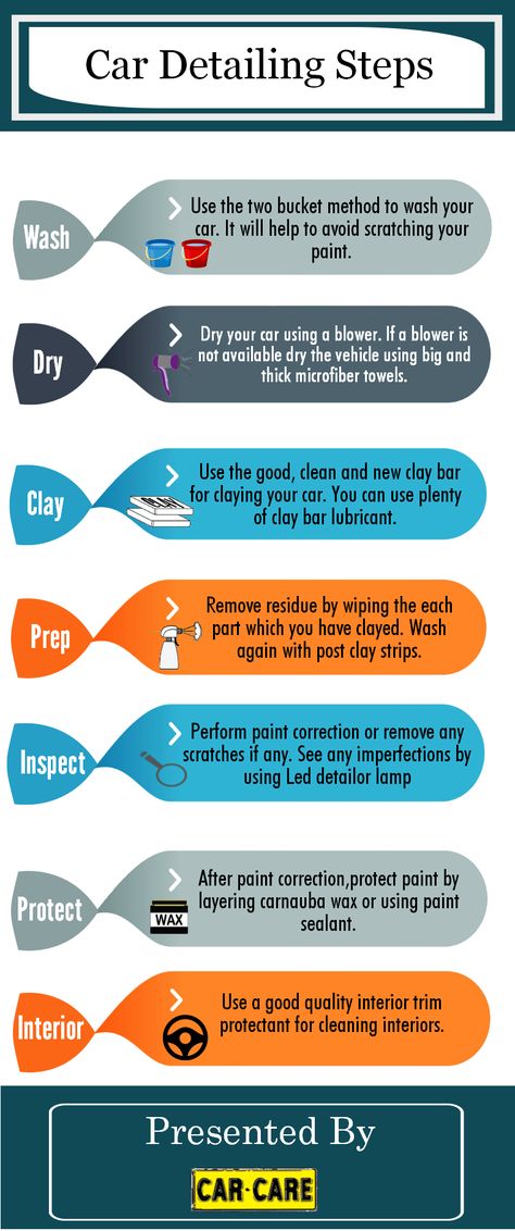 Car Detailing is the is one of the best methods used for the purpose of car maintenance. It is the process of interior and exterior cleaning, waxing and polishing of a car. This method keeps your car clean and  also increases its resale value. In this infographic, we have discussed car detailing steps which will be helpful for you. Car Detailing Diy, Car Detailing Business, Mobile Auto Detailing, Detailing Business, Car Cleaning Tips, Mobile Detailing, Car Wash Business, Automotive Detailing, Mobile Car Wash