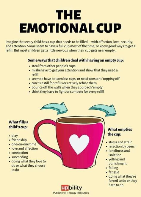 MooreWellness.Life knows you cannot pour from an empty cup.  How do you pour into your Emotional Cup!!   #emotionalcup #emotionalintelligence #emotionalhealth #moorewellnessllc Emotional Cup, Uppfostra Barn, Systemisches Coaching, Education Positive, Child Therapy, Smart Parenting, Parenting Skills, Gentle Parenting, Good Parenting