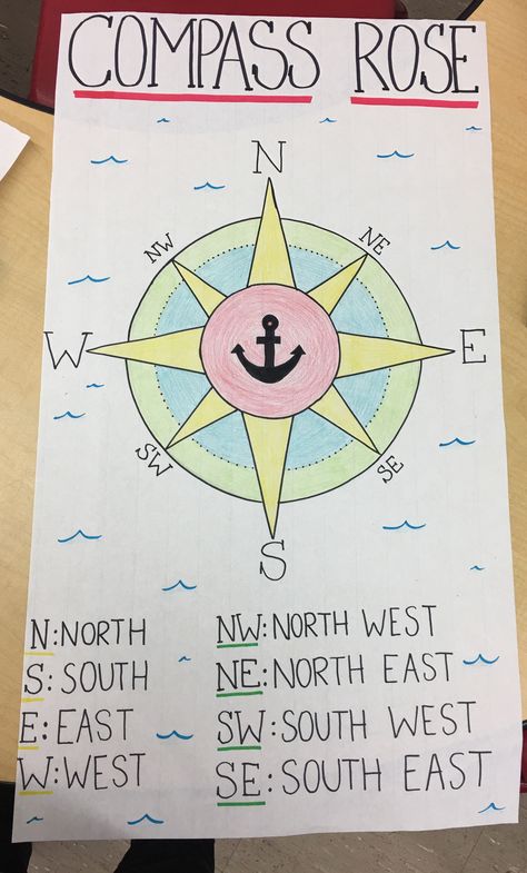 Social Studies Anchor Charts 2nd Grade, Geography Charts For Classroom, Social Studies Charts Classroom, Cardinal Directions Anchor Chart, Map Skills Anchor Chart, Compass Rose Anchor Chart, Geography Teacher Classroom, Geography Posters Ideas, Geography Classroom Decorations