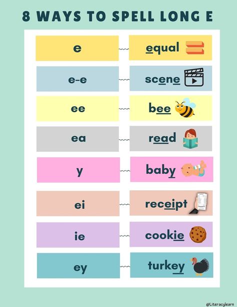 Ae Words, Spelling Rules Posters, Long E Words, Kids Phonics, Easy Math Worksheets, Teaching Child To Read, Phonics Chart, Phonics Flashcards, Word Family Worksheets