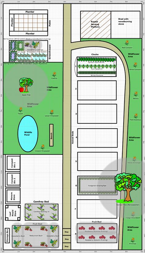 Garden Plan - 2012: Gateway to Nature - St Anns Framework Allotment Allotment Ideas Inspiration, Allotment Design, Allotment Plan, Flower Hedge, Allotment Ideas, Wildlife Pond, Mushroom Compost, Backyard Garden Layout, Allotment Gardening