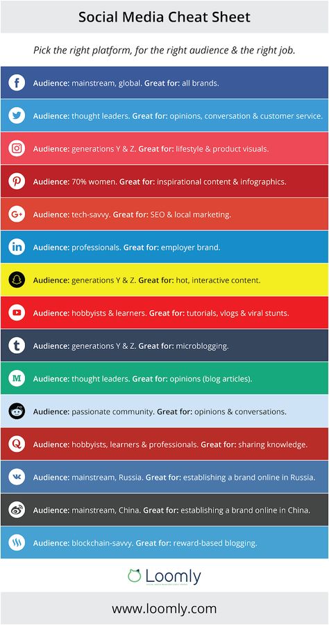 Social Media Workflow: The Definitive Guide | Loomly Blog Social Media Cheat Sheet, Social Media Checklist, Facebook Strategy, Social Media Automation, Led Diodes, Social Media Marketing Manager, Social Media Content Calendar, Marketing Process, Social Media Resources