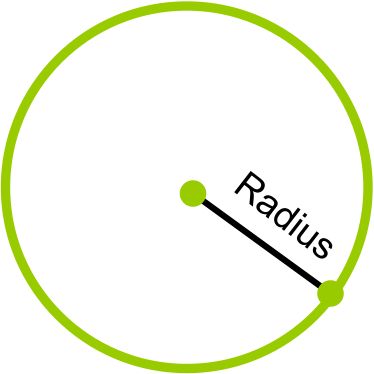 Radius Math | Knowledge Tree Tutoring Math Blog Math Is Everywhere, Note Ideas, Creative Math, Maths Ideas, Math Formulas, Math Tutor, Deep Art, Netflix Movie, Teaching Math