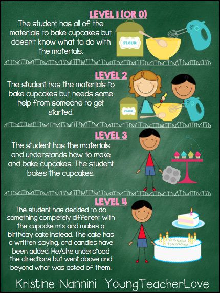 Standards Based Grading Cupcake Analogy Poster #ClassroomFreebies Student Data Tracking, Teacher Data, Standards Based Grading, Teaching Posters, Data Tracking, Levels Of Understanding, Art And Science, Student Data, Teacher Hacks