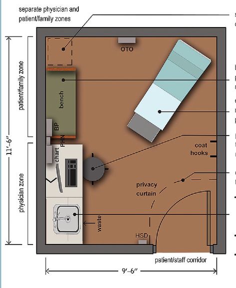 Figure 3 from Clinic Exam Room Design: Present and Future | Semantic Scholar Clinic Exam Room Design, Clinic Exam Room, Exam Room Design, Medical Office Interior, Systems Theory, Privacy Curtains, Physical Environment, Clinic Design, Medical Office