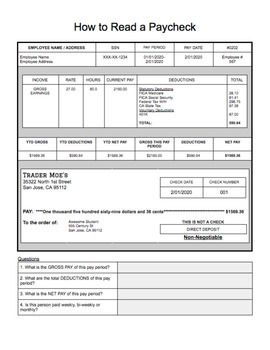 Ensuring all the information on each pay check/stub is accurate is one of the most important reasons employees should check. In this self-guided activity, students look at a sample paycheck, and then complete a vocabulary exercise to match the terms with the correct definition.Included in the downlo... First Paycheck, Pay Check, Consumer Math, Life Skills Class, Life Skills Curriculum, Life Skills Lessons, Vocabulary Exercises, Student Picture, Life Skills Classroom