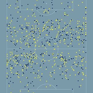 Football Data Visualization, Football Infographic, Data Journalism, Illustration Editorial, Chart Design, Information Design, Soccer Training, Working Late, Behance Net