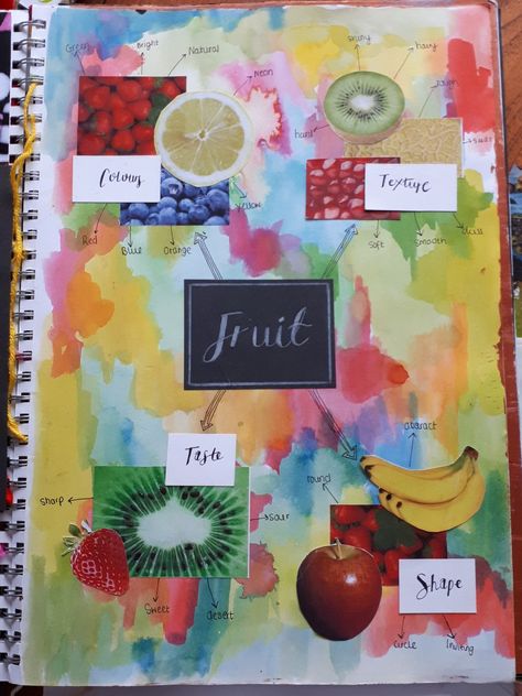 Fruit Gcse Art Sketchbook, Food Mindmap Art, Lock Title Page Art, Natural Forms Mindmap Gcse, Fruit Art Aesthetic, Food Mind Map Art, Gcse Art Food Final Piece, Food And Drink Art Gcse Title Page, Gcse Art Food Mind Map