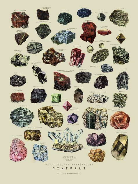 Everyone loves minerals. And everyone definitely loves mineral posters. 18×24″ $35 michellebandach@gmail.com or comment here! Science Prints, Minerals Print, Crystal Illustration, Minerals Art, Scientific Illustration, Mineral Stone, Art Collage Wall, Rocks And Gems, Patterned Fabric