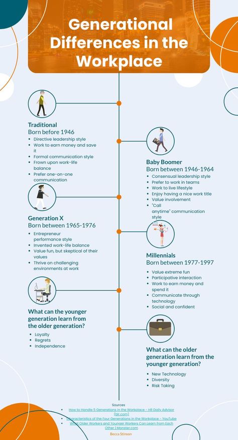 Generations In The Workplace, Generational Differences, Communication Styles, Generation Z, Mind The Gap, Work Life Balance, Human Resources, Teamwork, Earn Money