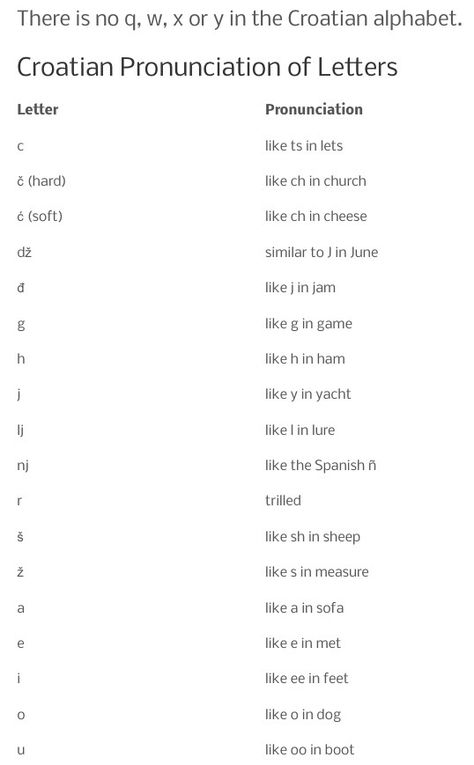 Learn Croatian Language, Croatian Language Learning, Croatia Language, Croatian Alphabet, Learning Croatian, Learn Croatian, Basic Greek Words, Croatian Tattoo, Croatian Quotes