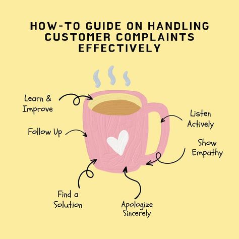 Dealing with customer complaints can be challenging, but with the right approach, you can turn a negative situation into a positive experience. Follow these steps to ensure every customer leaves satisfied! Customer Journey Mapping, Team Development, Customer Complaints, Journey Mapping, Customer Journey, How To Improve Relationship, Powerful Quotes, Customer Experience, Best Practices