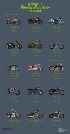 Motocykle Harley Davidson, Мотоциклы Harley Davidson, Harley Davidson Sportster 883, Motos Harley, Harley Davidson Chopper, Indian Motorcycles, Motorcycle Types, Harley Bikes, Harley Davidson Sportster