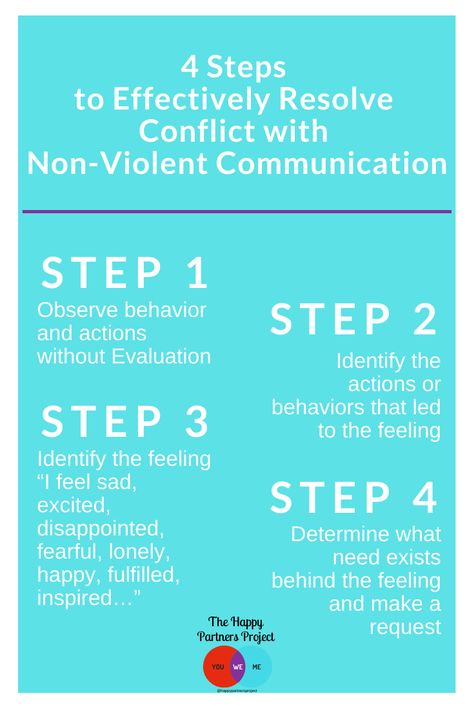 Non Violent Communication, Magician Archetype, Book Launch Ideas, Resolve Conflict, Communication Quotes, Communication Illustration, Relationship Activities, Conflict Resolution Skills, Nonviolent Communication