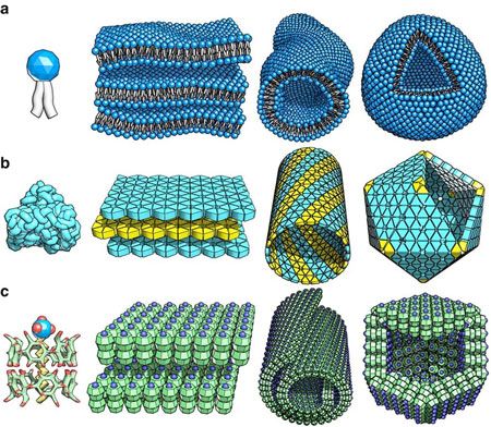 Journal Science, Materials Science And Engineering, Nature And Technology, Self Organization, Material Science, Nuclear Energy, Physics And Mathematics, Materials Science, Stem Projects