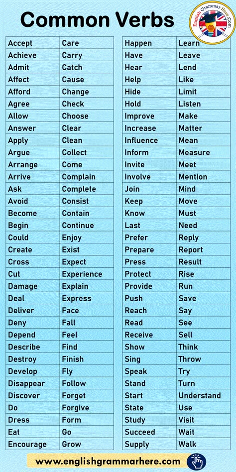 Commonly Used Verbs List in English - English Grammar Here Commonly Used English Words, Most Used Verbs In English, English Useful Words, All Verbs In English, Verb In English, Verbs Words, Verb List English, Most Common Verbs In English, Common Verbs In English