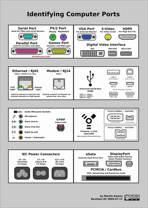 MICROCHIPS, MINIATURIZATION, & MOBILITY From Vacuum Tubes to Transistors to Microchips Transistor is essentially a tiny electrically operated switch, or gate, that can alternate between “… Computer Ports, Alter Computer, Hardware Storage, Computer Help, Computer Shortcuts, Computer Knowledge, Computer Basics, Computer Lab, Computer Repair