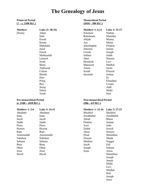 The Genealogy of Jesus (Part 1) — Logos Bible Study Genesis 19, Gospel Of Matthew, Genealogy Of Jesus, Matthew 15, Sodom And Gomorrah, Matthew 1, 1 Chronicles, Old And New Testament, 1 Logo