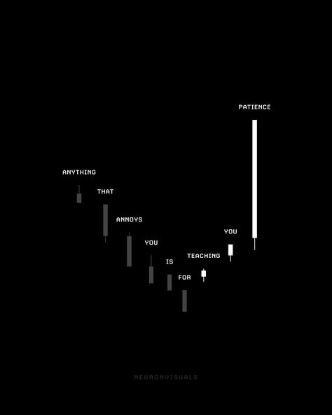 Anything that annoys you is for teaching you patience. - Jackson Kiddard Anything That Annoys You Is Teaching, Patience Wallpaper, Momentum Trading, Band Logo Design, Trading Learning, Therapy Quotes, Trading Quotes, Man Up Quotes, Good Attitude Quotes