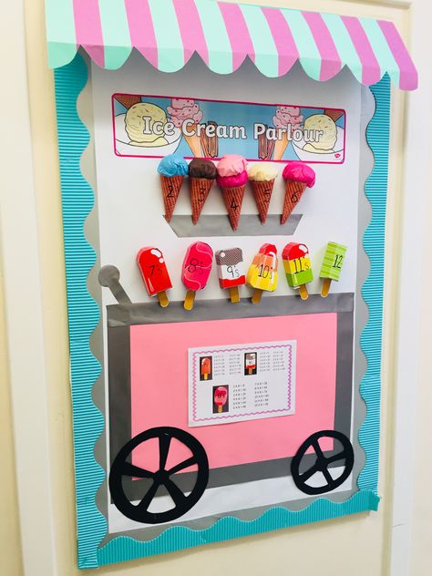 Ice Cream Day At School Decoration, Classroom Picnic Ideas, Ice Cream Shop Ideas Decor, Ice Cream Parlor Decorations, Get The Scoop Bulletin Board, Ice Cream Classroom Theme Bulletin Boards, Ice Cream Shop Classroom Theme, Ice Cream Classroom Theme Decor, Ice Cream Classroom Door