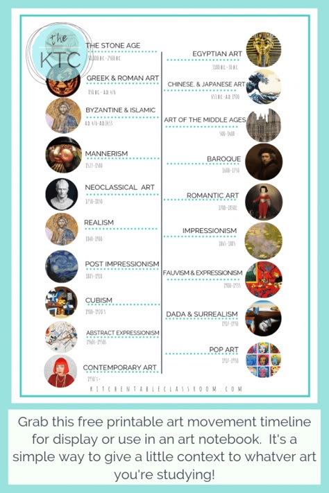 Teach art history through children's literature with this huge book list organized according to art movement and free printable art timeline for kids! Art Movement Timeline, Timeline Art, Art History Timeline, Art History Memes, History Wallpaper, Art History Major, History Drawings, History Journal, Art Timeline