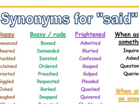 Words Other Than Said, Synonyms For Said, Said Synonyms, Writing Expressions, Special Educational Needs, Say Word, New Teachers, English Grammar, Career Advice