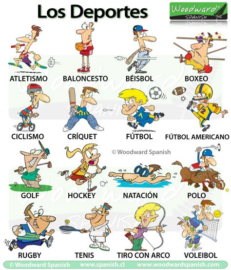 This is the new cartoon chart we have created. Of course it only contains a small number of sports though it is a good start. We have some vocabulary notes that are completely in Spanish: Los depor... Learn To Speak Spanish, Spanish Posters, Homeschool Spanish, Learning Spanish Vocabulary, Spanish Basics, Middle School Spanish, Spanish Grammar, Spanish 1, Spanish Vocabulary