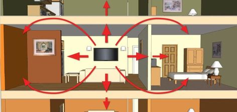 Flanking Diagram a Problem for Soundproofing Soundproofing A Room, Sound Proof Flooring, Retro Basement, Basement Apartment Decor, Basement Remodel Diy, Basement Family Room, Soundproof Room, Small Basements