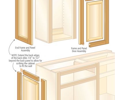 Excerpt: Building Traditional Face Frame Cabinets Building Kitchen, Face Frame Cabinets, Building Kitchen Cabinets, Home Building Tips, Framed Cabinet, Face Frame, Building Tips, Woodworking Magazine, Popular Woodworking