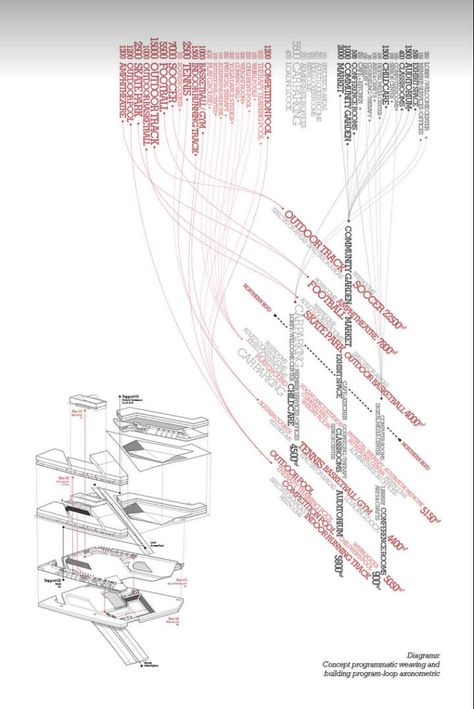 City Project, Architecture Mapping, Architecture Program, Architecture Presentation Board, Architecture Panel, Architecture Concept Diagram, Project Presentation, Concept Diagram, Architecture Graphics