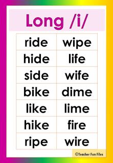 Teacher Fun Files: Long Vowel Sound Chart Long Sounds Of Vowels, Long A Vowel, Vowels Sounds Chart, Aeiou Vowels Chart, O_e Worksheets Long Vowels, A_e Words Long Vowels, Phonics Reading Passages, Long Vowel Words, Phonics Chart