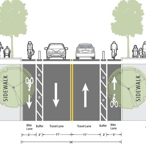 Protected Bike Lane, Walkable Streets Urban Design, Bike Lanes Urban Design, Pedestrian Movement Diagram, Road Section, Bike Parking Lot, Bike Infrastructure, Road Markings, Vancouver City