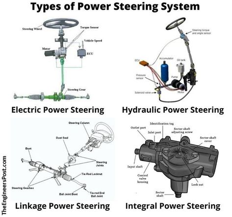 Power Steering | Power Steering System | Types of Power Steering | Electric Power Steering | Hydraulic Power Steering | Linkage Power Steering | Integral Power Steering What Is Power, Car Mechanics Garage, Mechanic Engineering, Basic Computer Programming, Car Life Hacks, Car Facts, Car Throttle, Chassis Fabrication, Car Care Tips