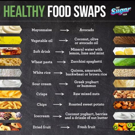 Live sugar free!  Your body and mind will thank you! No Processed Food Diet, Non Processed Foods, 10 Healthy Foods, Healthy Food Swaps, Food Swaps, Healthy Swaps, Sugar Alternatives, Food Substitutions, Sweet Potato Chips