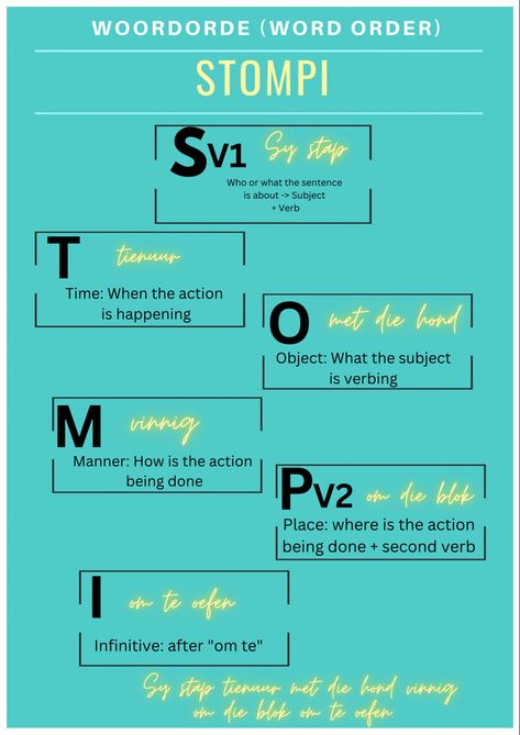 Afrikaans Study Notes, Afrikaans Notes, Learning Afrikaans, Learn Afrikaans, Kids Routine, Kids Routine Chart, Sentence Construction, Afrikaans Language, Language Tips