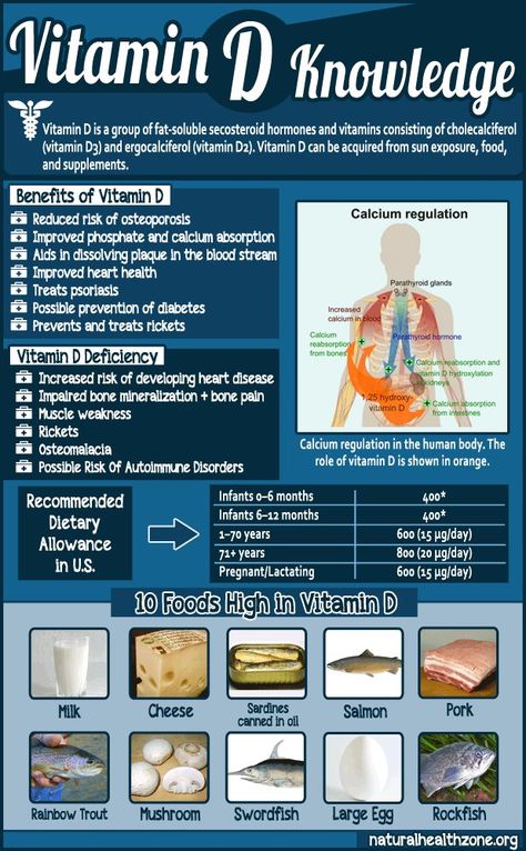 Vitamin D Benefits, Vitamin D2, Different Foods, Improve Heart Health, Health Info, Vitamin A, Health Facts, Vitamin D, Health Supplements