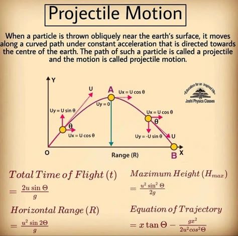 Projectile Motion Formulas, Projectile Motion Physics Notes, Projectile Motion Physics, Projectile Motion, Chemistry Study Guide, Physics Projects, Ap Physics, Chemistry Basics, Physics Lessons