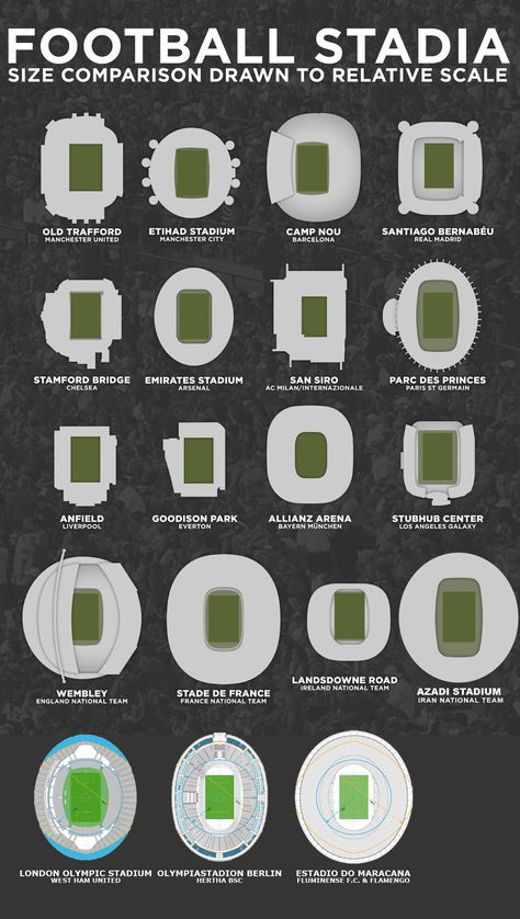 Manchester Stadium, Stadium Architecture, Stadium Design, Soccer Stadium, Etihad Stadium, Goodison Park, Sports Stadium, Soccer Tips, Football Stadium