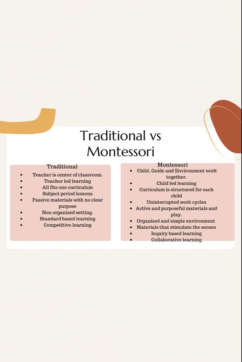 The differences between traditional education and Montessori education Montessori Vs Traditional, School Presentation, Inquiry Based Learning, Montessori Education, Collaborative Learning, Summer School, Montessori, Presentation, Education