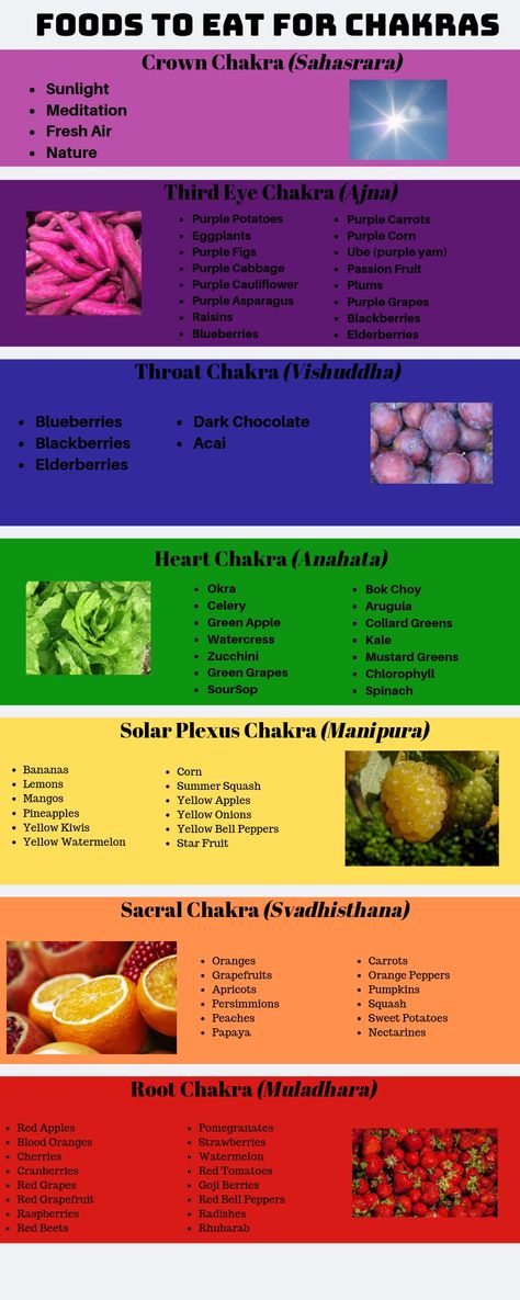 Chakras And Food, Crown Chakra Healing Foods, Sacral Chakra Healing Foods, Foods For Throat Chakra, Foods For Chakras, Root Chakra Foods Recipes, Crown Chakra Foods, Root Chakra Recipes, Throat Chakra Foods