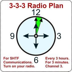 Survivalist Communicator 3-3-3 Radio Plan This is the "When, Where, and How" to make radio contact with each other for SHTF. The 333 Radio Plan was designed for SHTF communications. Versions of it ... Emergency Book, Amature Radio, Certificate Model, Survival Foods, Arcology, Emergency Radio, Communication Methods, Radio Channels, Ham Radio Antenna