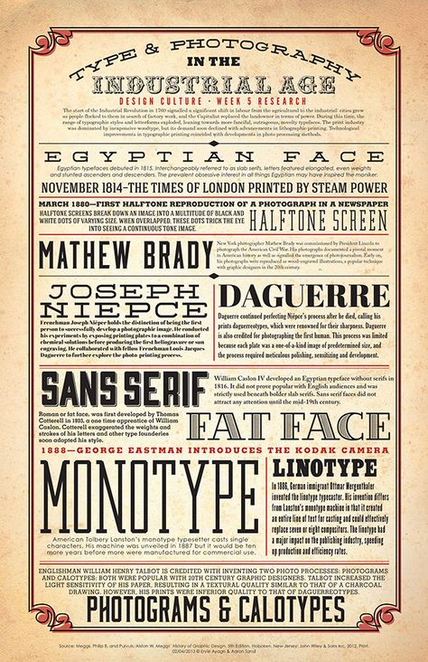 Wood Type Poster, Revolution Poster, Typographic Posters, Poster Graphic Design, Type Poster, The Industrial Revolution, Beautiful Typography, Design Aesthetics, Typographic Poster