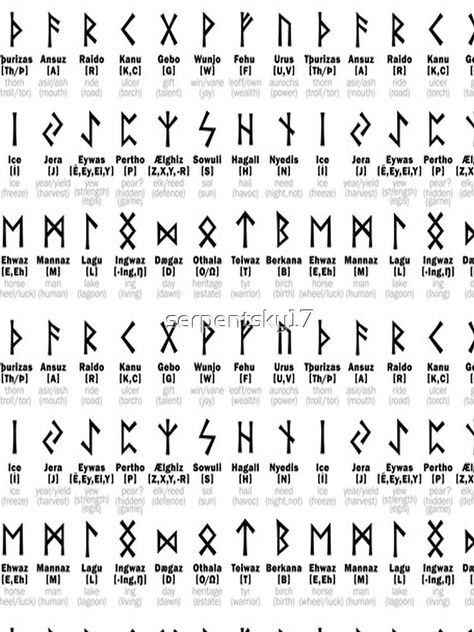 Therian Runes, Celtic Symbols And Meanings Tattoo, Rune Nails, Rune Chart, Viking Runes Alphabet, Protection Runes, Alfabeto Viking, Runes Tattoo, Viking Symbols And Meanings