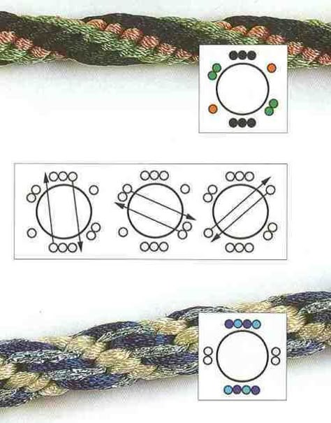 Kumihimo 8 Strand Pattern, Kumihimo Tutorial, Kumihimo Disk, Japanese Braiding, Finger Weaving, Kumihimo Braiding, Kumihimo Jewelry, Kumihimo Patterns, Kumihimo Bracelets