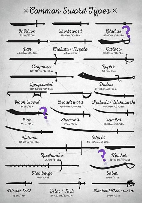 A guide to types of swords - Album on Imgur Types Of Swords, Book Writing Tips, Writing Advice, Story Writing, Writing Help, Drawing Tips, Writing Inspiration, 그림 그리기, Creative Writing