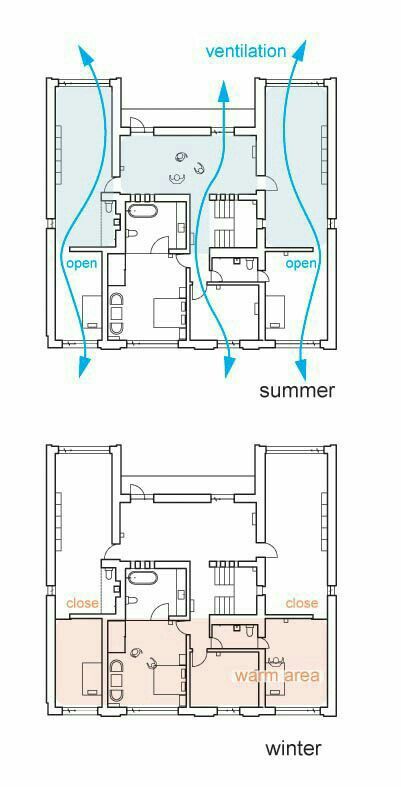 Building Modern, Passive Solar Design, Ventilation Design, Passive Design, Architecture Concept Diagram, Green Architecture, Passive House, Natural Ventilation, Diagram Architecture