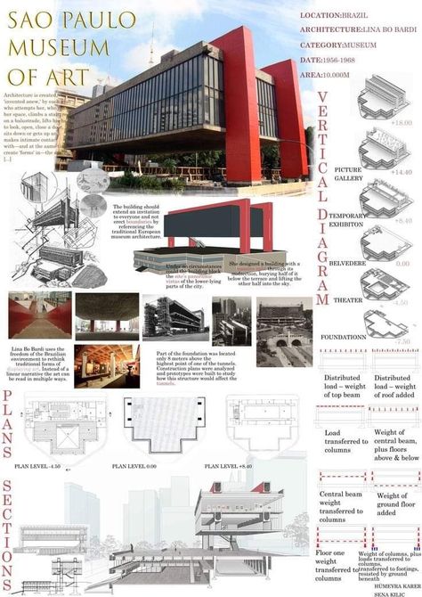 Art Museum Architecture Concept, Precedent Study Architecture Diagram, São Paulo Museum Of Art, Architectural Precedent Study, Museum Case Study, Museum Floor Plan Architecture, Precedent Study Architecture Board, Lina Bo Bardi Architecture, Architecture Pin Up Board