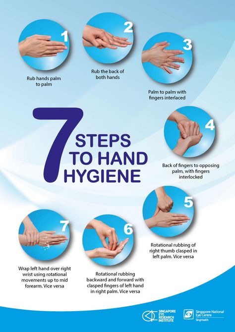 7 Steps to Hand Hygiene Hand Washing Steps Poster, Hand Hygiene Posters, Study Well, Hand Washing Technique, Decoration Class, Sunday Cooking, Hand Washing Poster, Proper Hand Washing, Medical Study