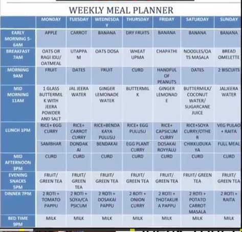 Indian Diet Plan, Indian Diet, Diet Chart, Diet Vegetarian, Fat Loss Diet, Weekly Meal Planner, Healthy Diet Plans, Humor Memes, Vegetarian Diet