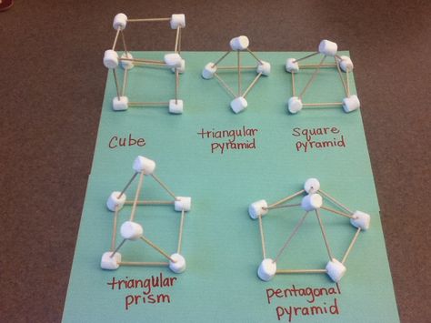 Use mini marshmallows and toothpics to make 3-D figures.  Easy for kids to understand edges and vertices. Solid Figures 3d Shapes, Solid Figures Activities, Waldorf Math, Geometry Projects, Solid Figures, Math Models, Math Night, Education Poster Design, Math Charts